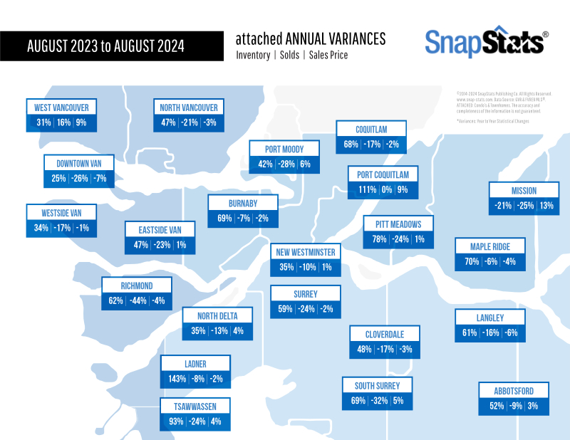 year to year attached aug 2024